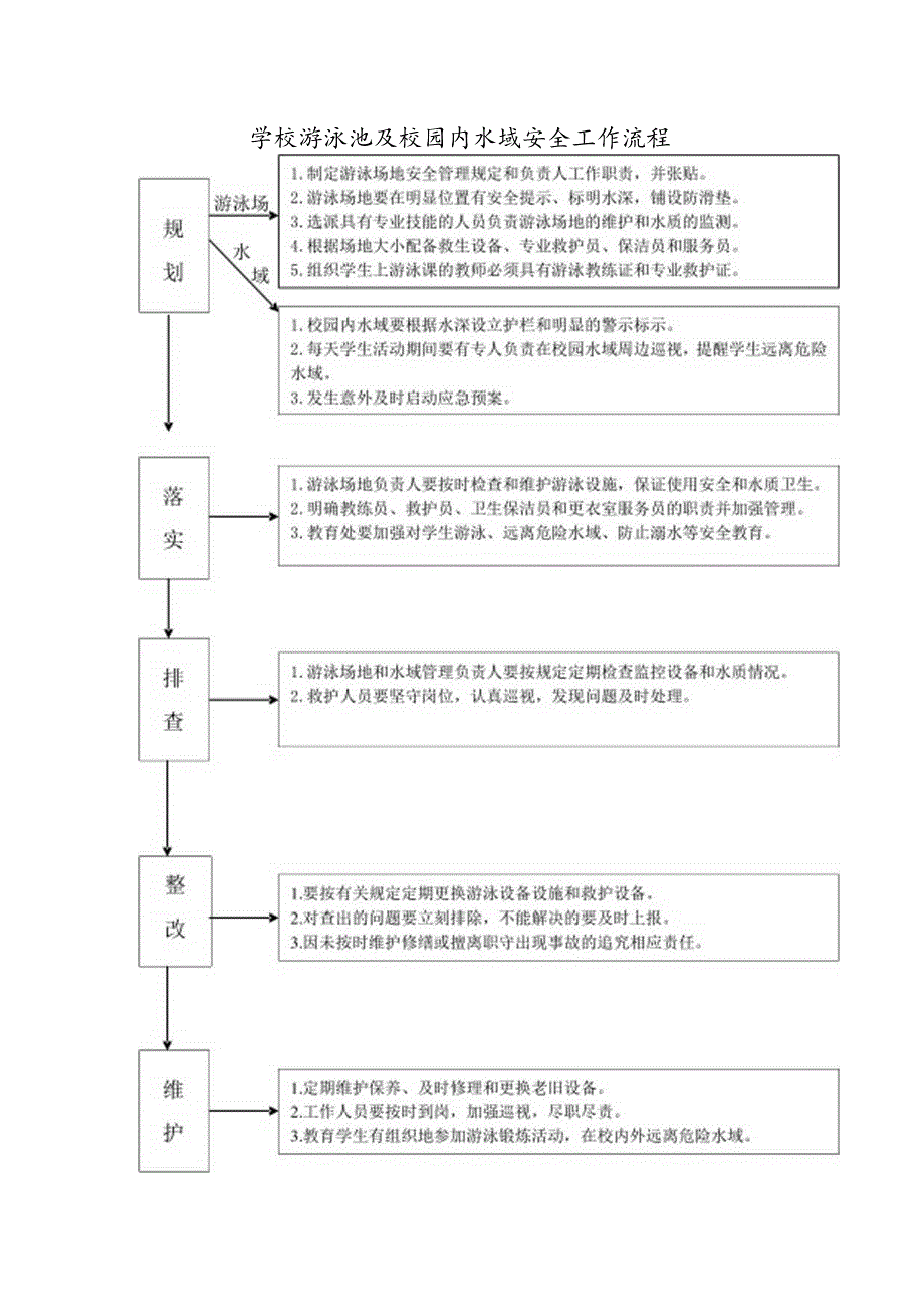 学校游泳池及校园内水域安全工作流程.docx_第1页