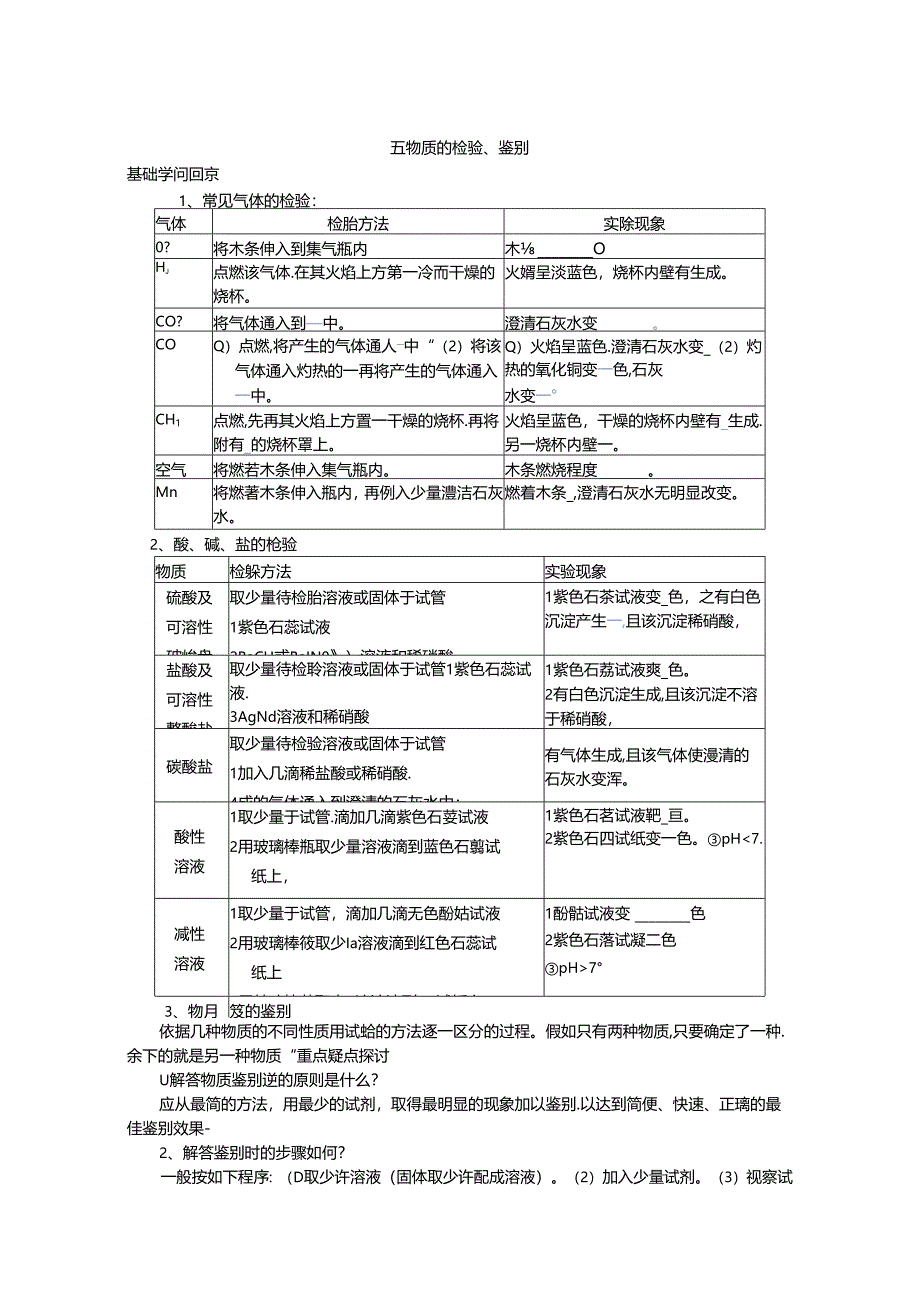 2024物质的检验、鉴别专题.docx_第1页