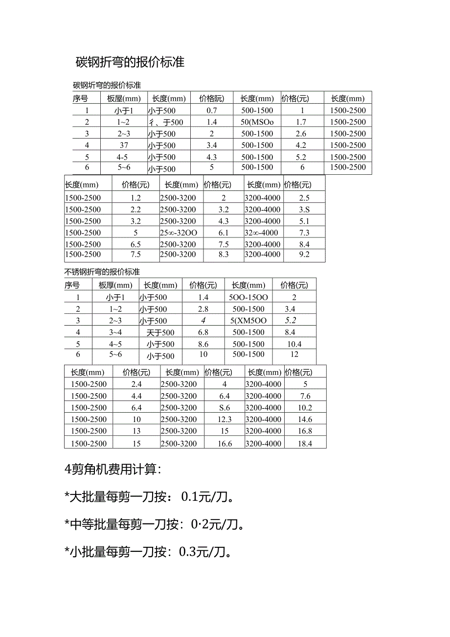 成本实操-钣金加工各工序成本核算报价表.docx_第3页