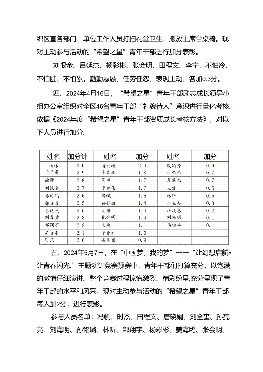 2024希望之星青年干部量化考核.docx_第2页