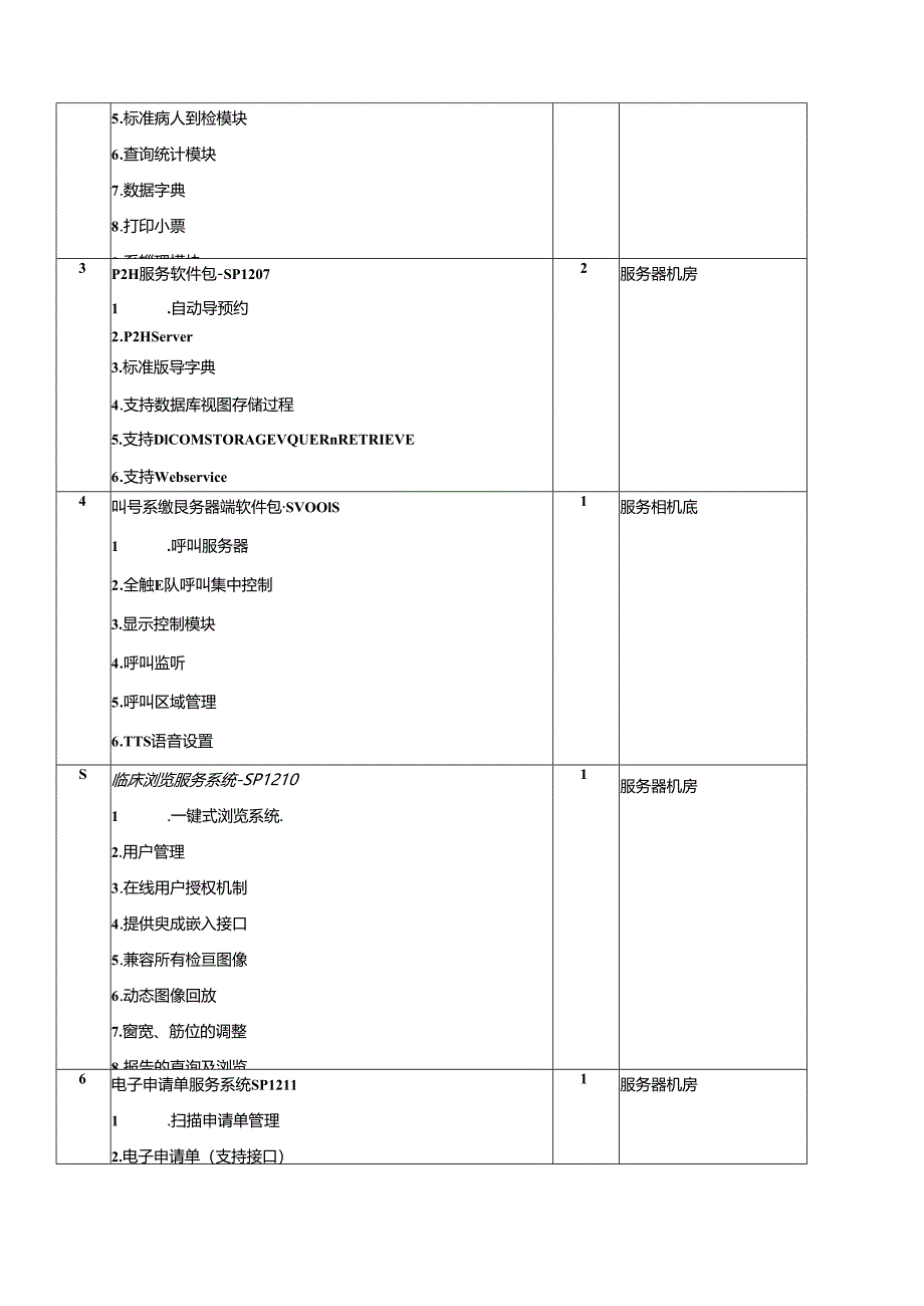 关于X省X市中医医院招标PACS系统维保的公告（2024年）.docx_第3页