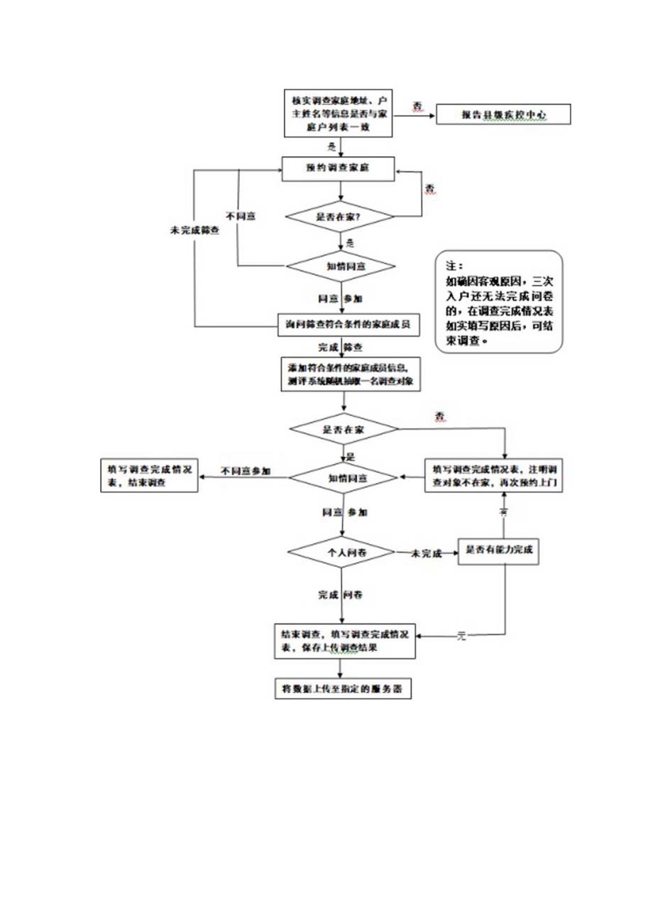 居民健康走访流程.docx_第1页