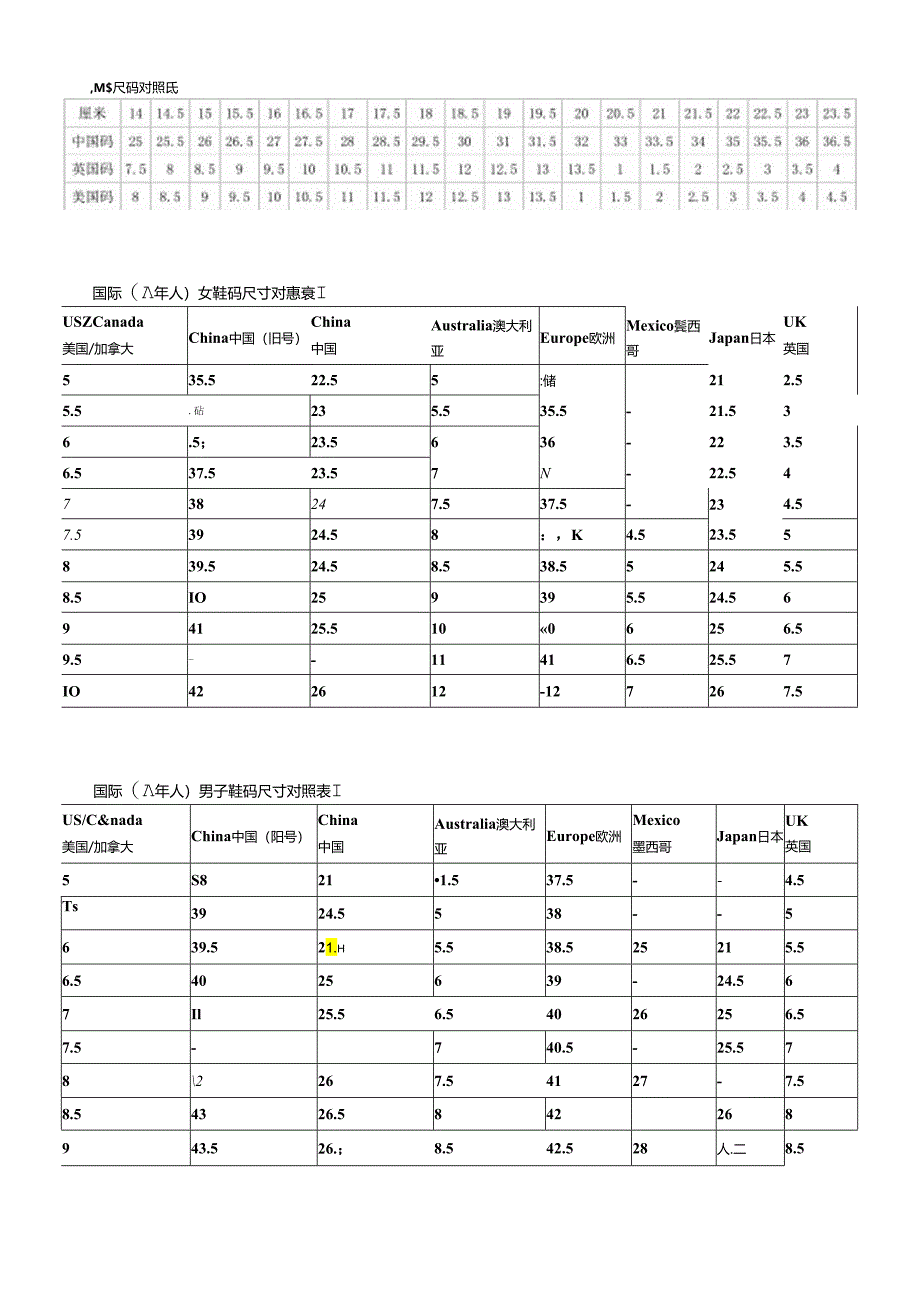 美国-中国-国际鞋码对照表.docx_第2页