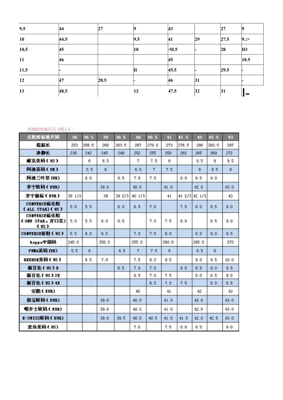 美国-中国-国际鞋码对照表.docx_第3页