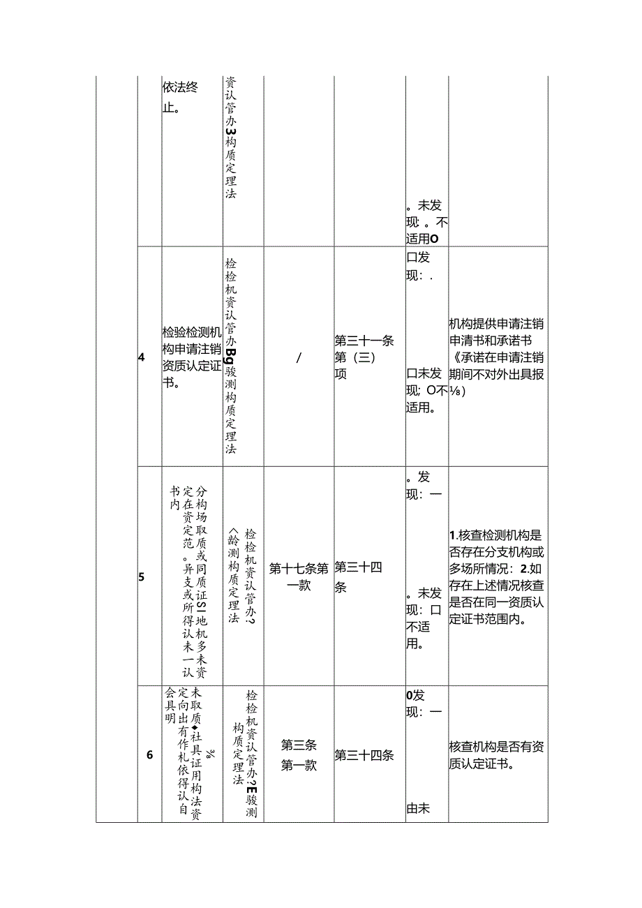 机动车检验检测机构监督检查表.docx_第2页