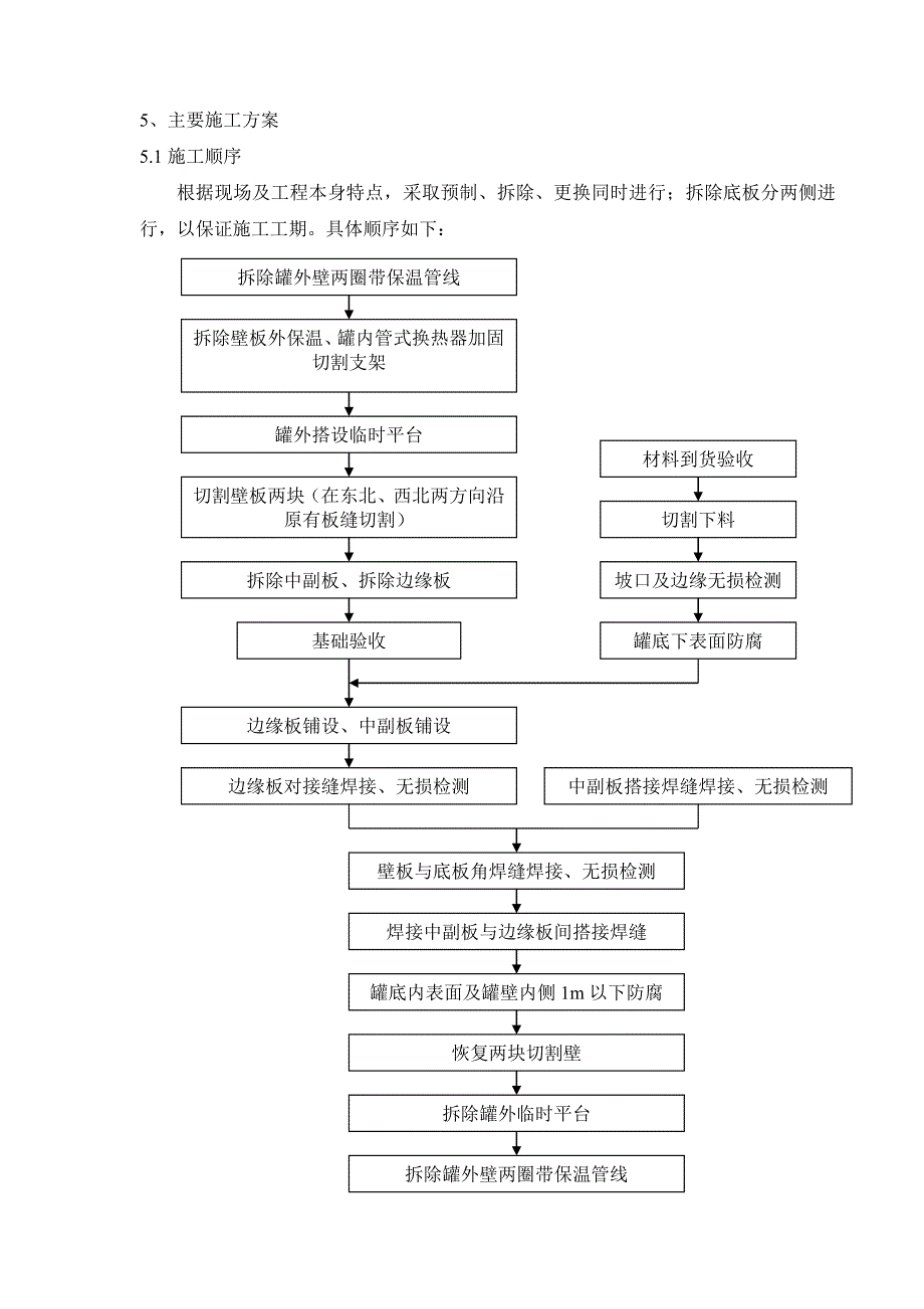 更换罐底施工组织设计.doc_第1页