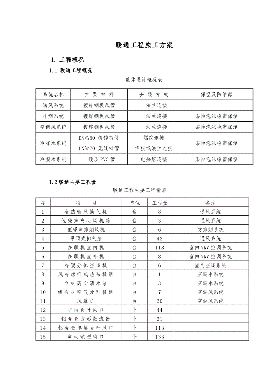 暖通施工组织设计方案.doc_第3页