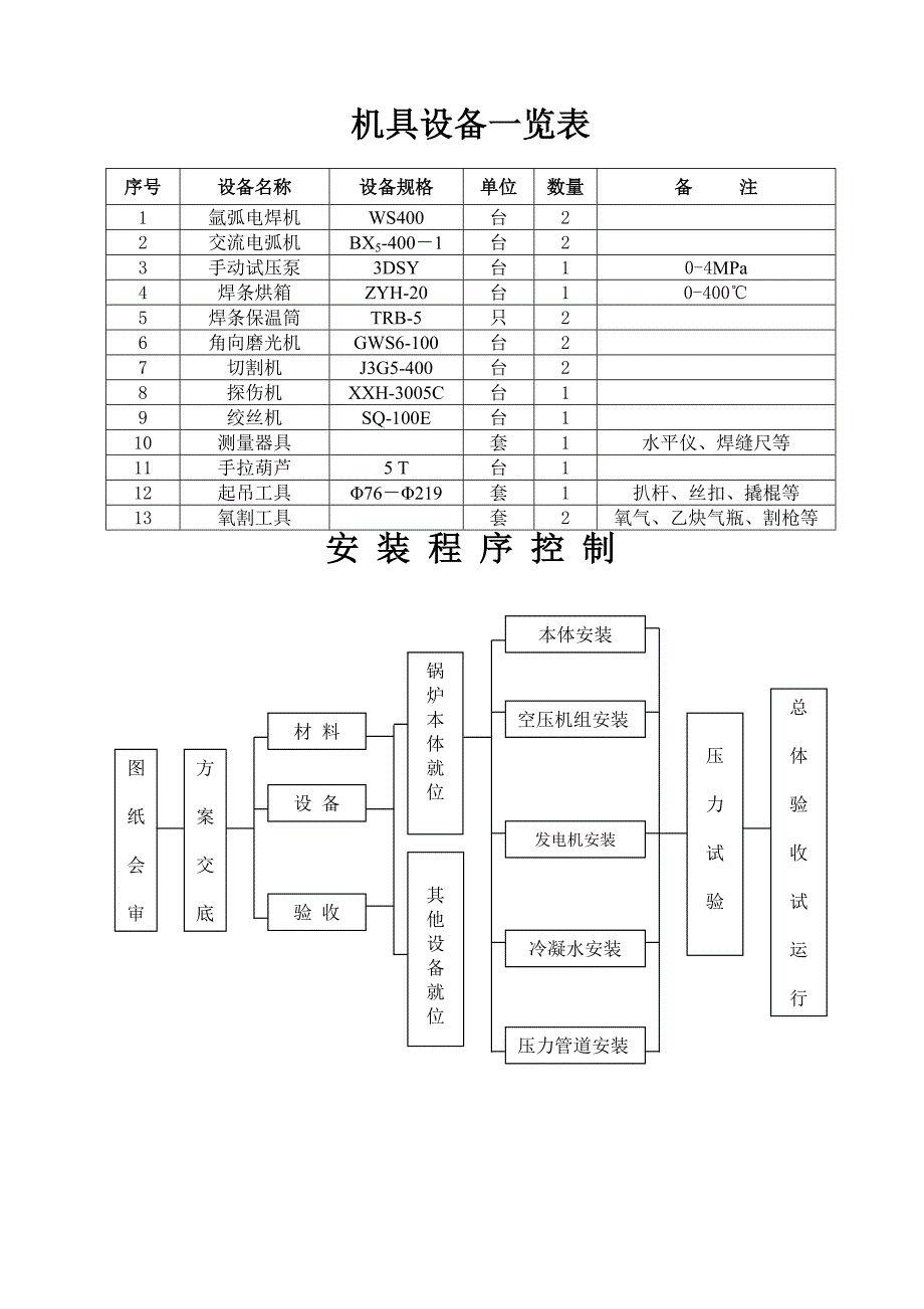 施工组织设计35.doc_第3页