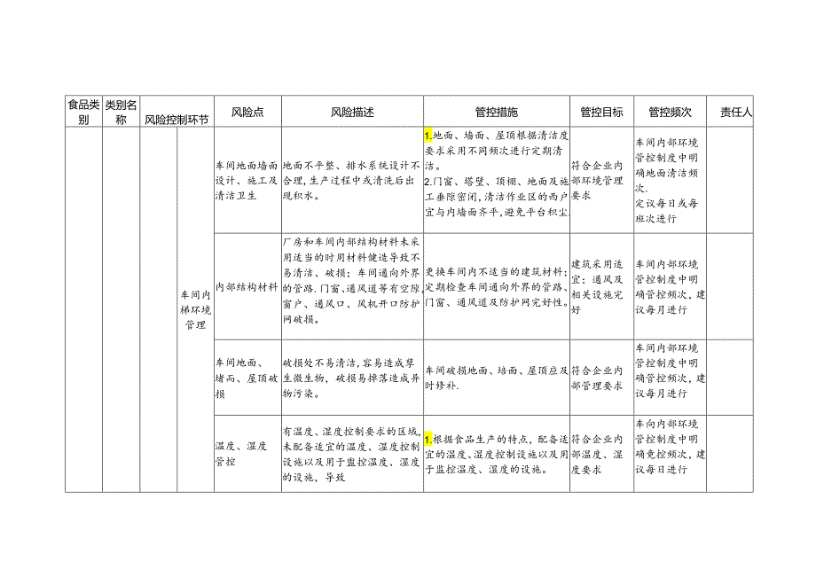 食品安全风险管控清单代用茶生产.docx_第2页