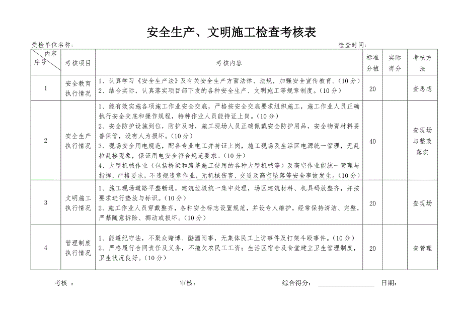 施工队安全生产文明施工奖惩考核办法.doc_第3页