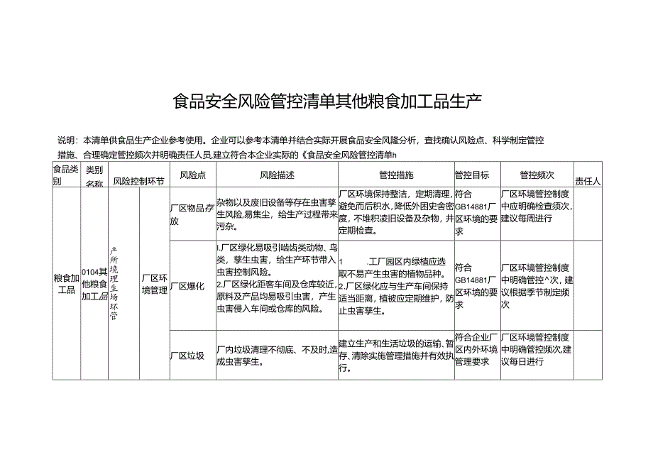 食品安全风险管控清单其他粮食加工品生产.docx_第1页