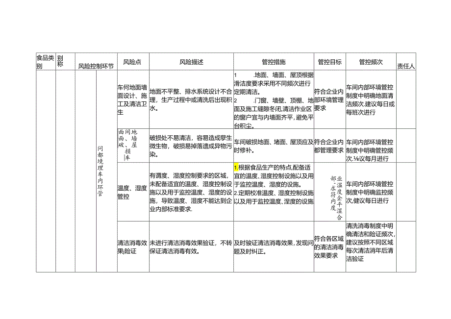 食品安全风险管控清单其他粮食加工品生产.docx_第2页