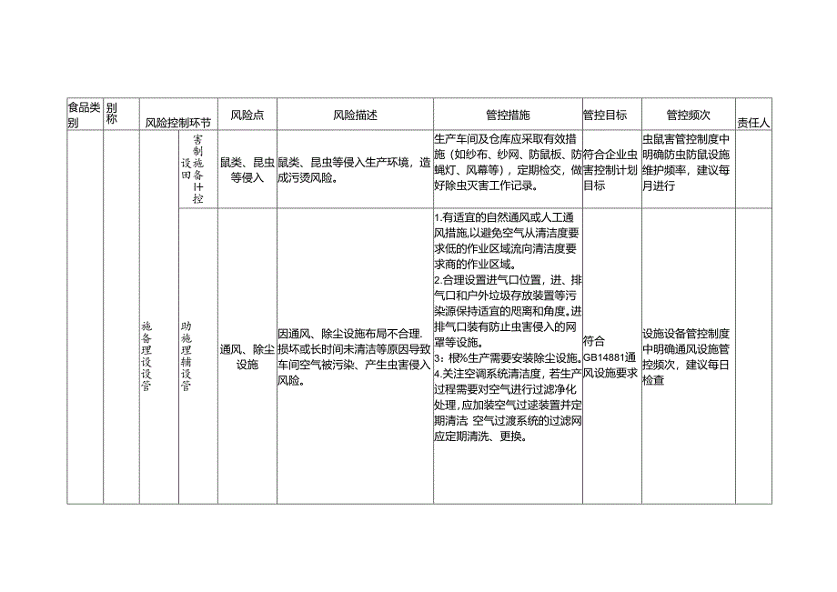 食品安全风险管控清单其他粮食加工品生产.docx_第3页