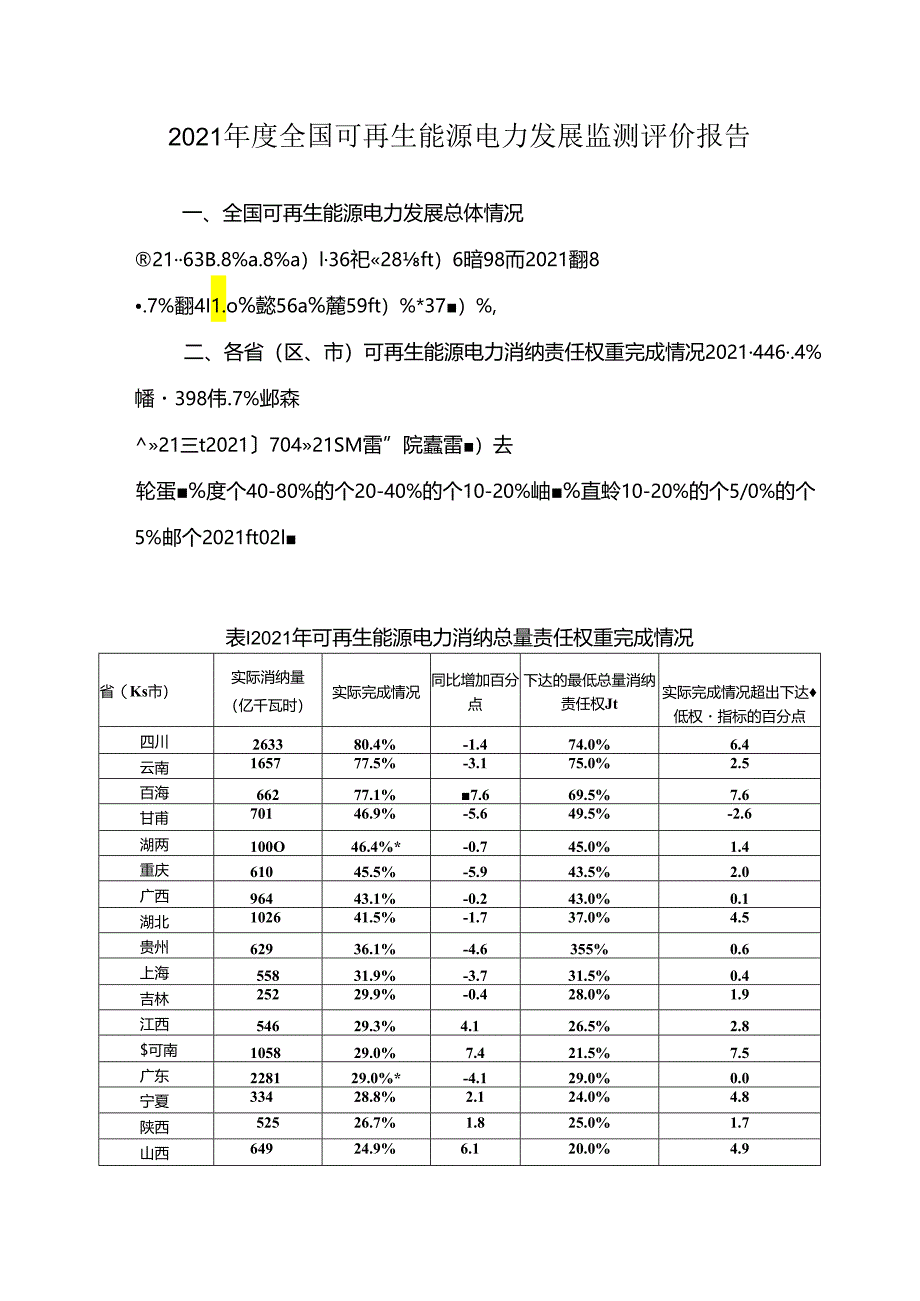 2021年度全国可再生能源电力发展监测评价报告.docx_第1页