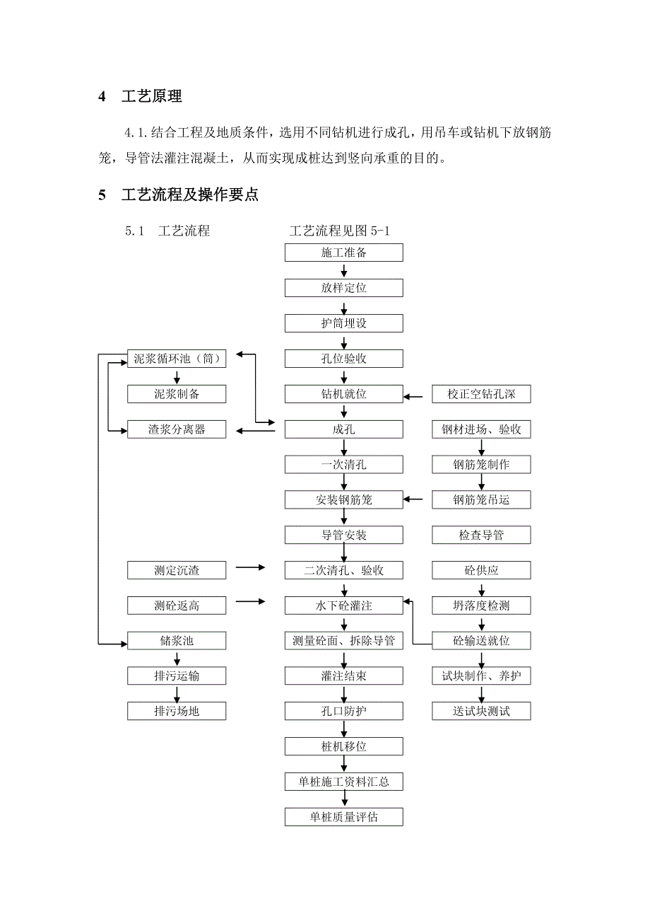 机械成孔灌注桩施工方案.doc_第3页