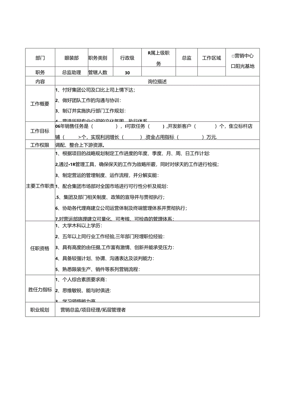 项目总监岗位说明书.docx_第2页