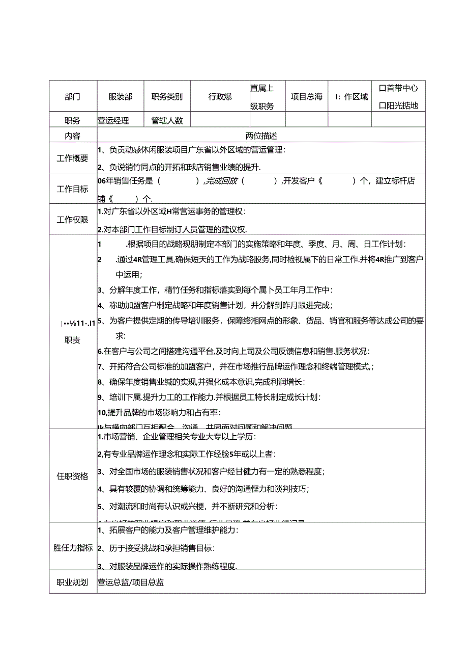 项目总监岗位说明书.docx_第3页