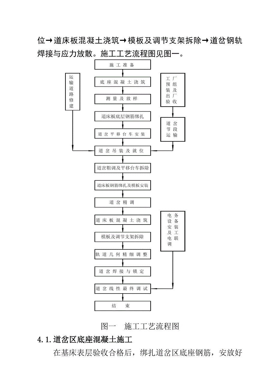 无砟道岔铺设施工作业指导书.doc_第3页