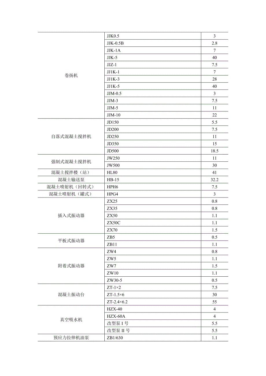 施工现场临时用电相关计算.doc_第3页