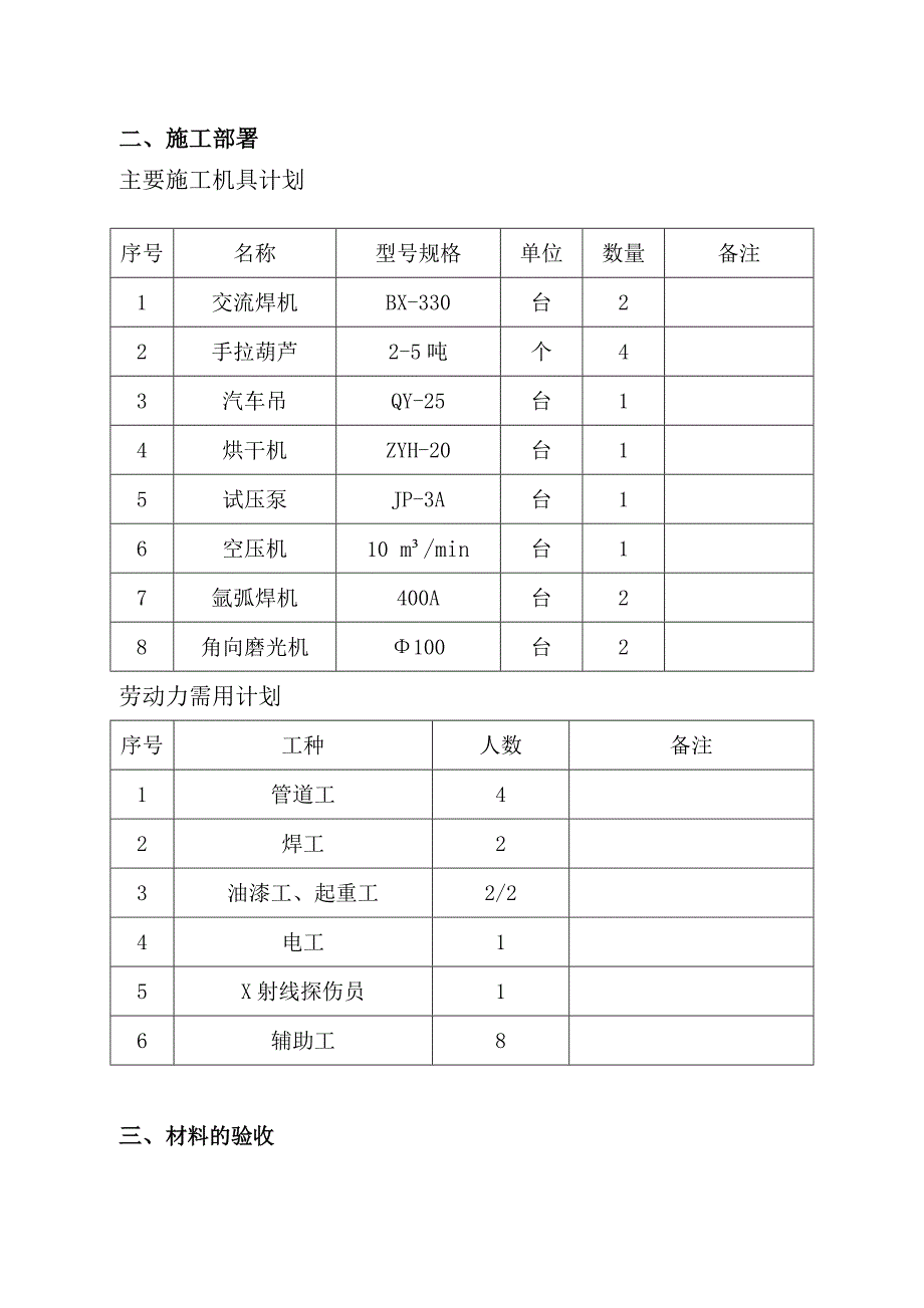 机电安装工程电气施工方案.doc_第2页