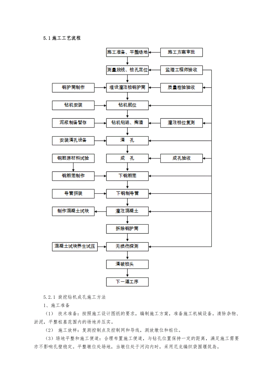 旋挖钻孔水下灌注桩施工工法.doc_第2页