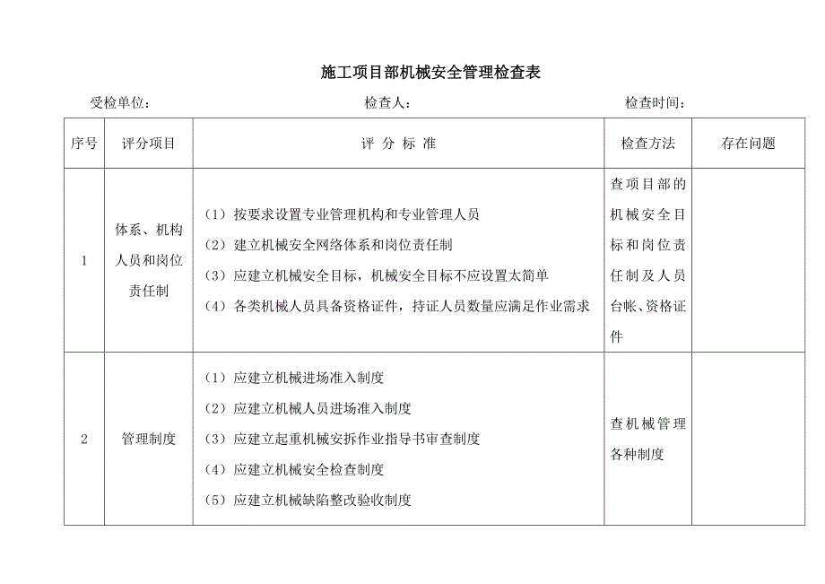 施工项目部机械安全管理检查表.doc_第1页