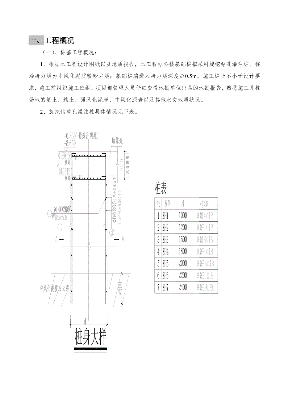 旋挖钻孔灌注桩施工方案息烽综合业务用房项目.doc_第3页