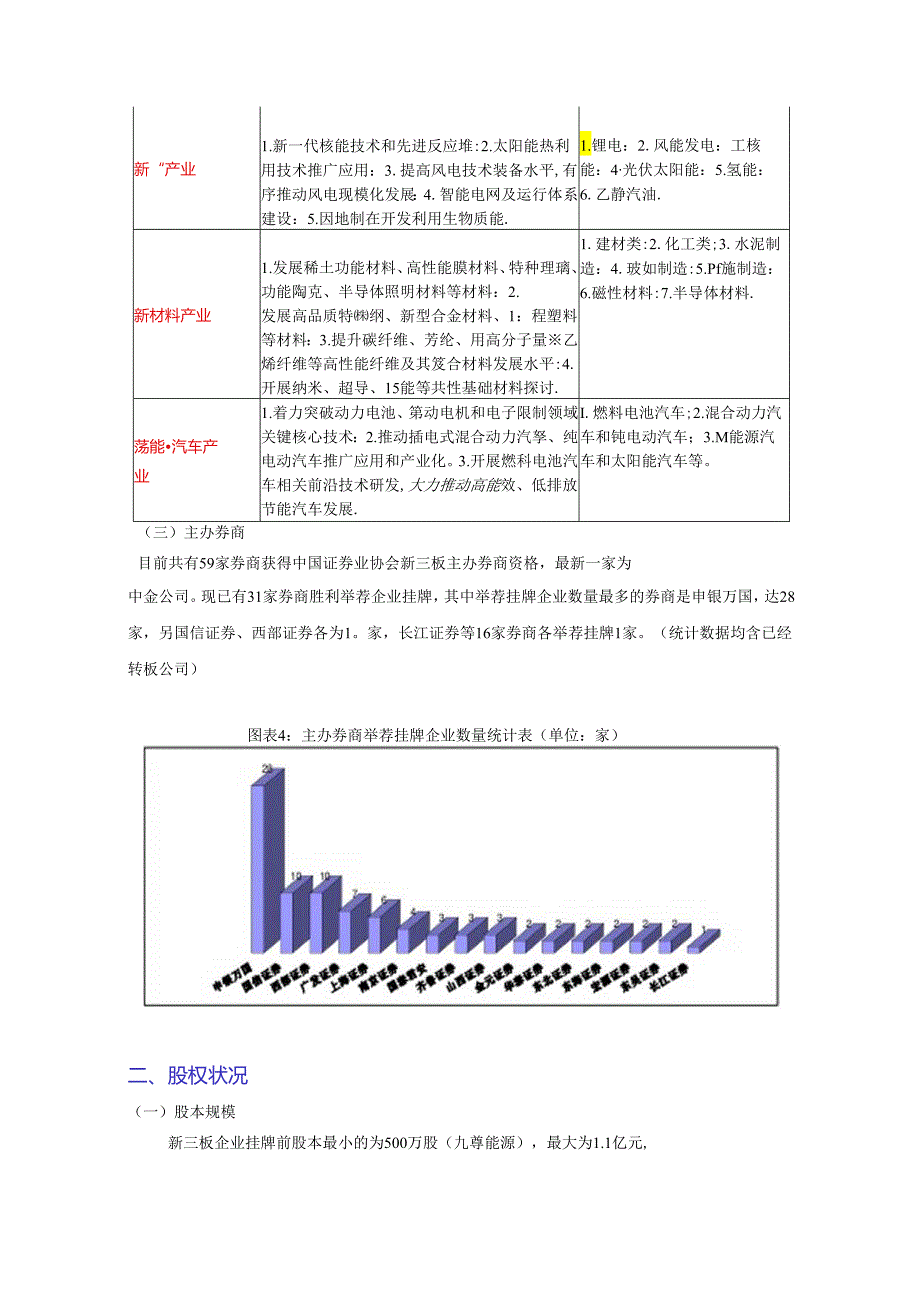 2024年新三板数据统计分析.docx_第3页