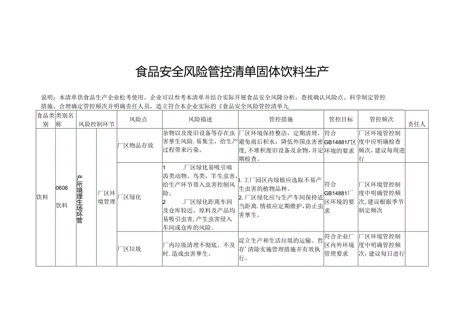 食品安全风险管控清单固体饮料生产.docx_第1页