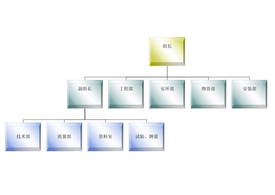 施工过程技术管理策划.doc_第3页