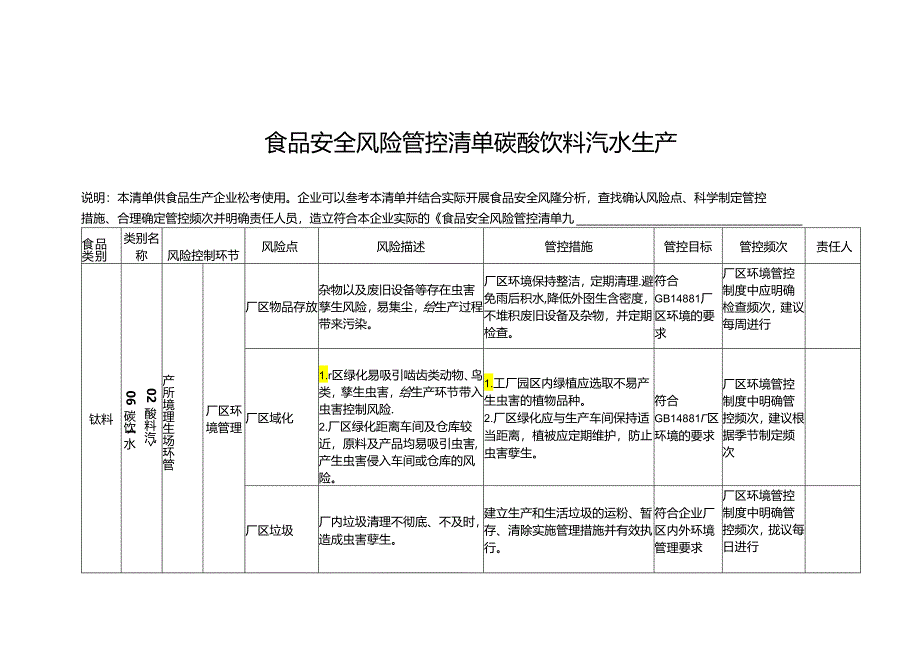 食品安全风险管控清单碳酸饮料汽水生产.docx_第1页