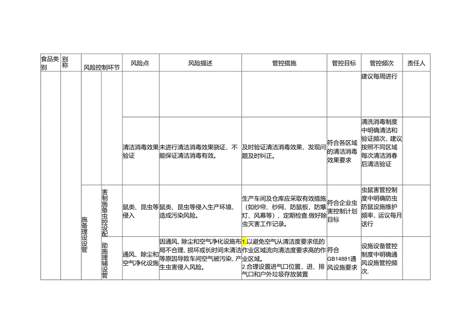 食品安全风险管控清单碳酸饮料汽水生产.docx_第3页