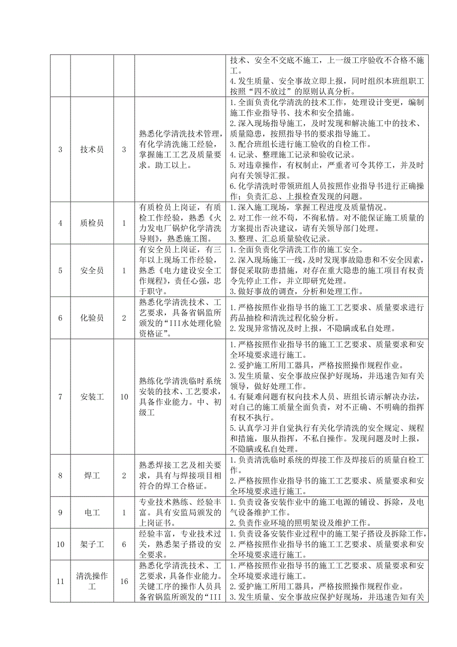 机组锅炉酸洗施工作业指导书.doc_第3页