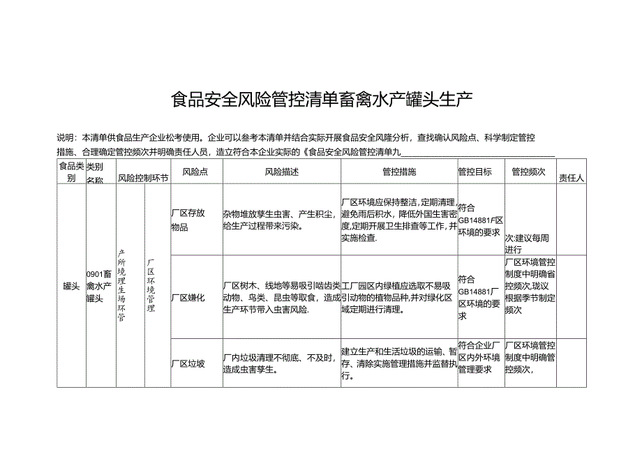 食品安全风险管控清单畜禽水产罐头生产.docx_第1页