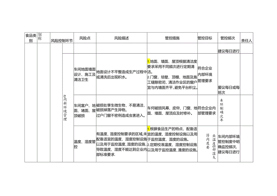 食品安全风险管控清单畜禽水产罐头生产.docx_第2页