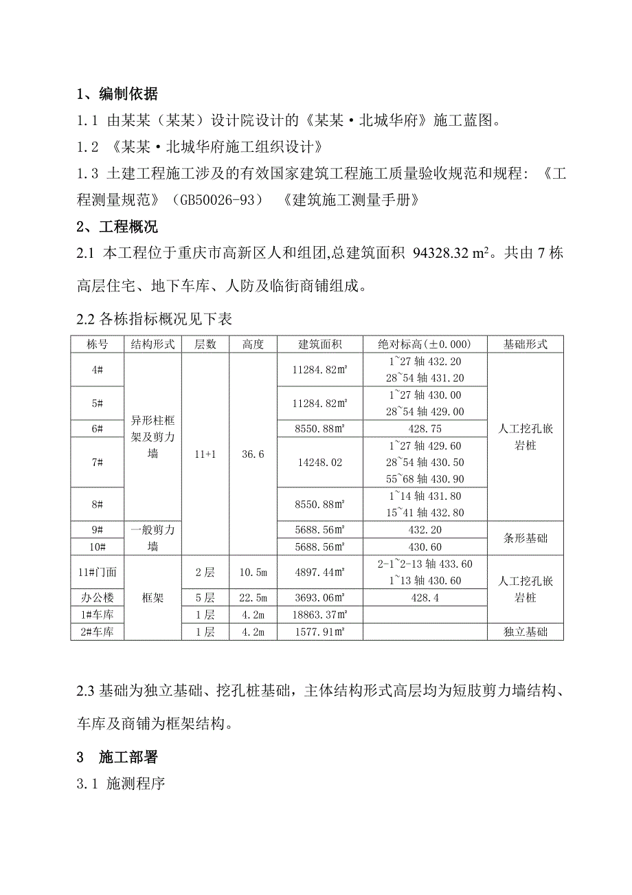 施工测量专项方案.doc_第1页