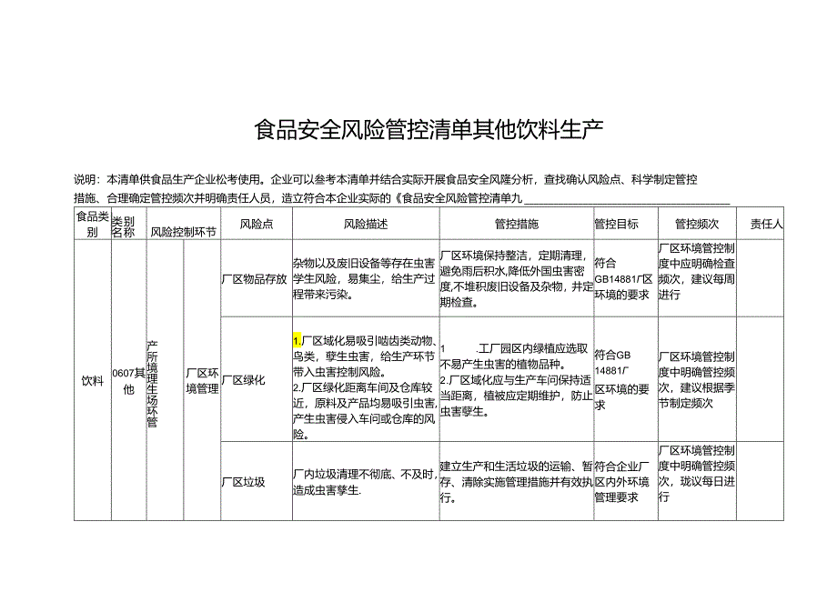 食品安全风险管控清单其他饮料生产.docx_第1页