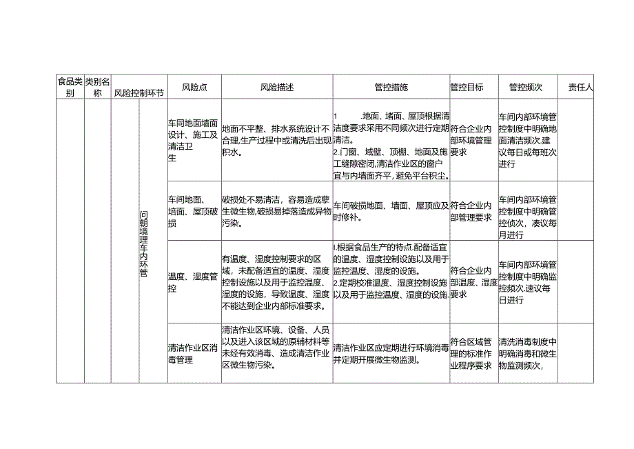 食品安全风险管控清单其他饮料生产.docx_第2页