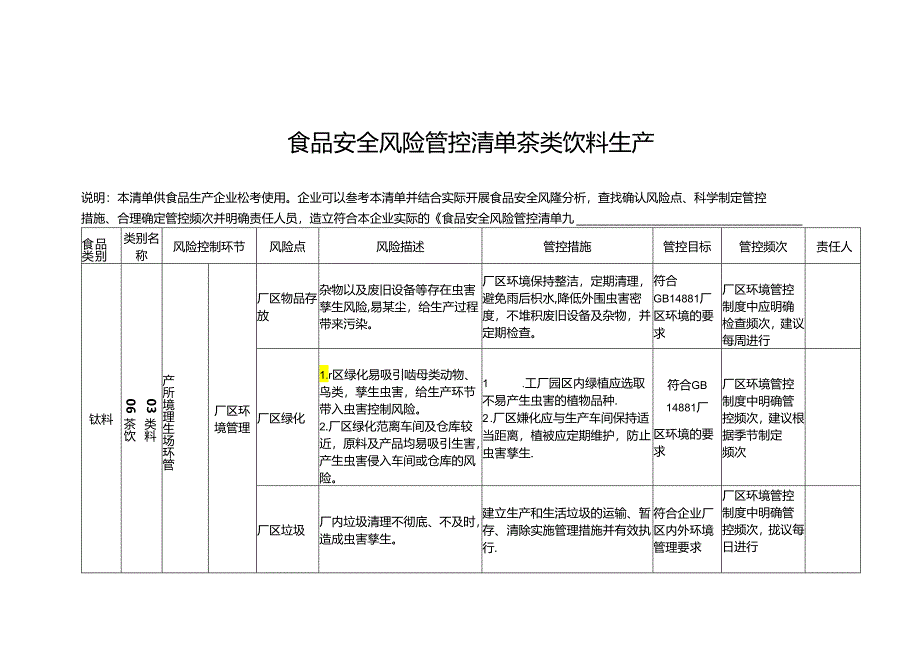 食品安全风险管控清单茶类饮料生产.docx_第1页