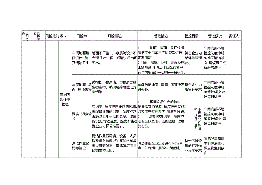 食品安全风险管控清单调味茶生产.docx_第2页