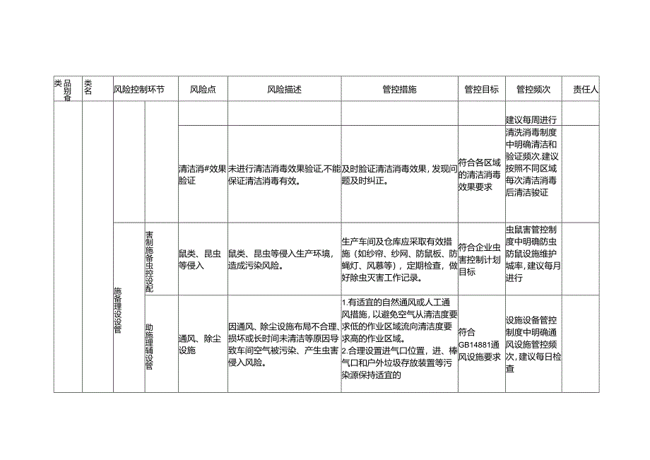 食品安全风险管控清单调味茶生产.docx_第3页