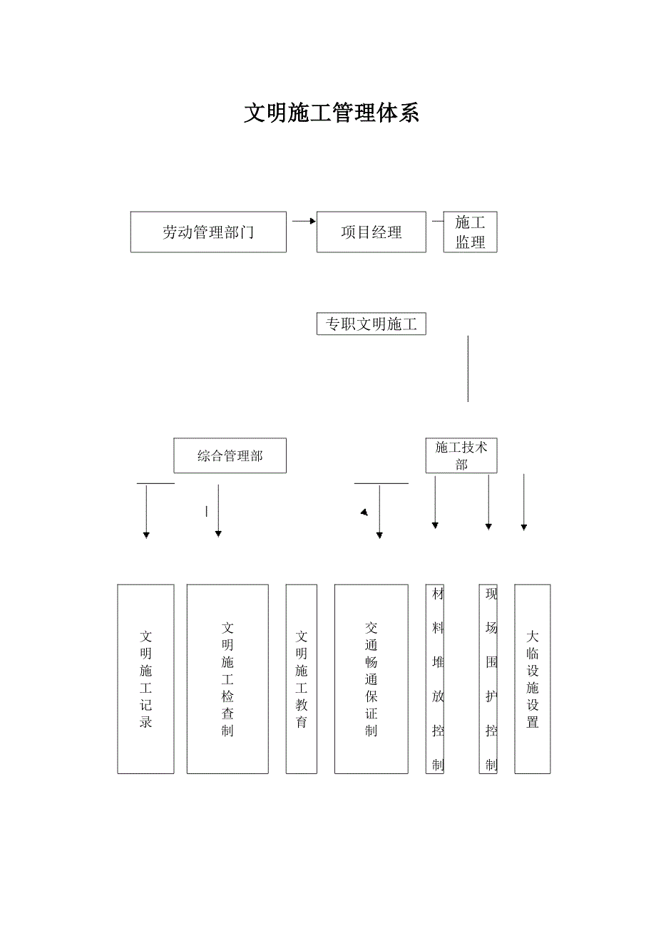 施工项目安全生产事故应急救援预案.doc_第1页