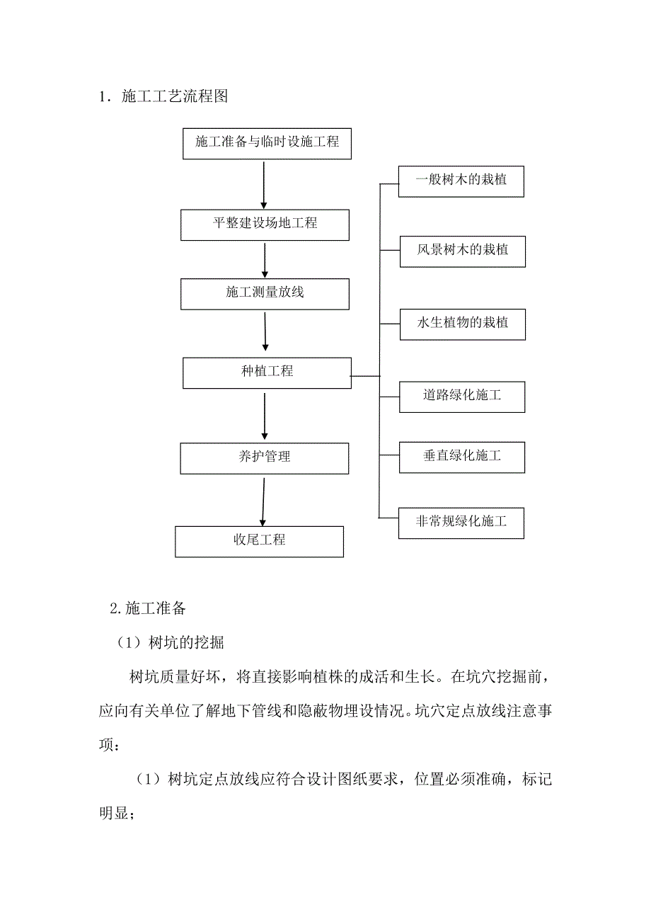 景观及绿化工程关键施工技术、工艺及工程项目实施的重点、难点和解决方案.doc_第3页