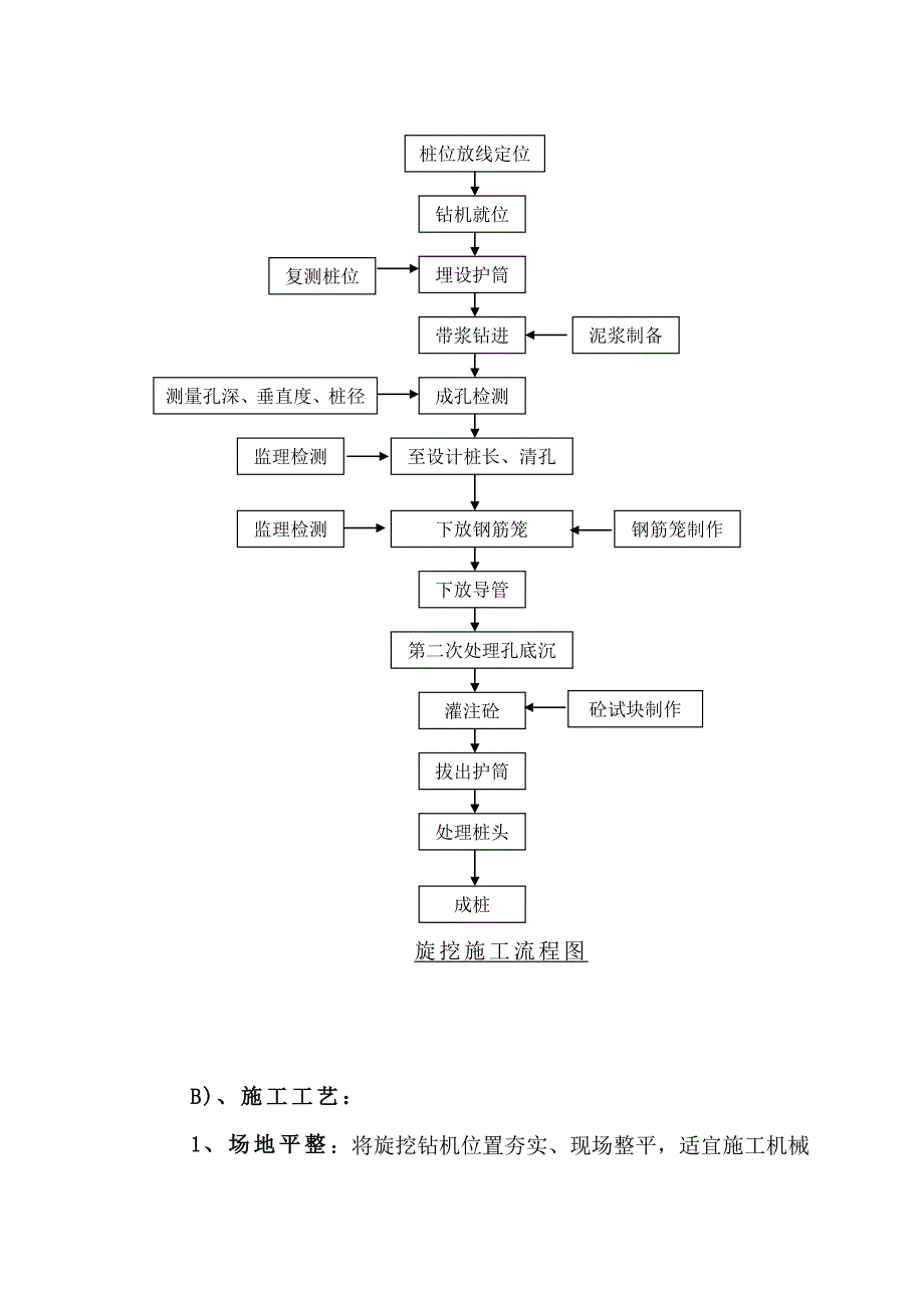 旋挖桩施工工艺.doc_第3页