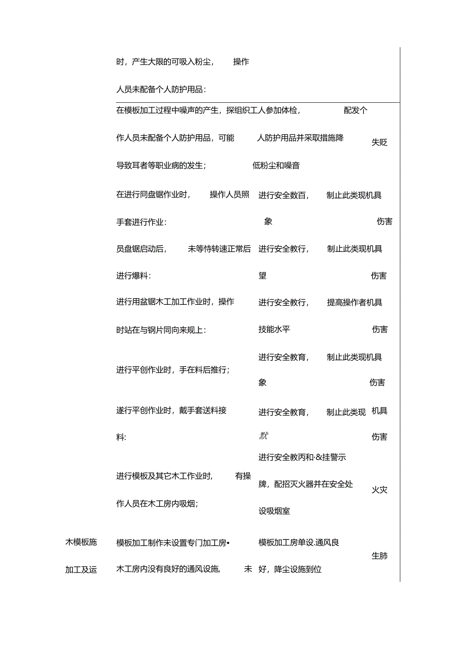 模板工程危险源辨识及对策.docx_第3页