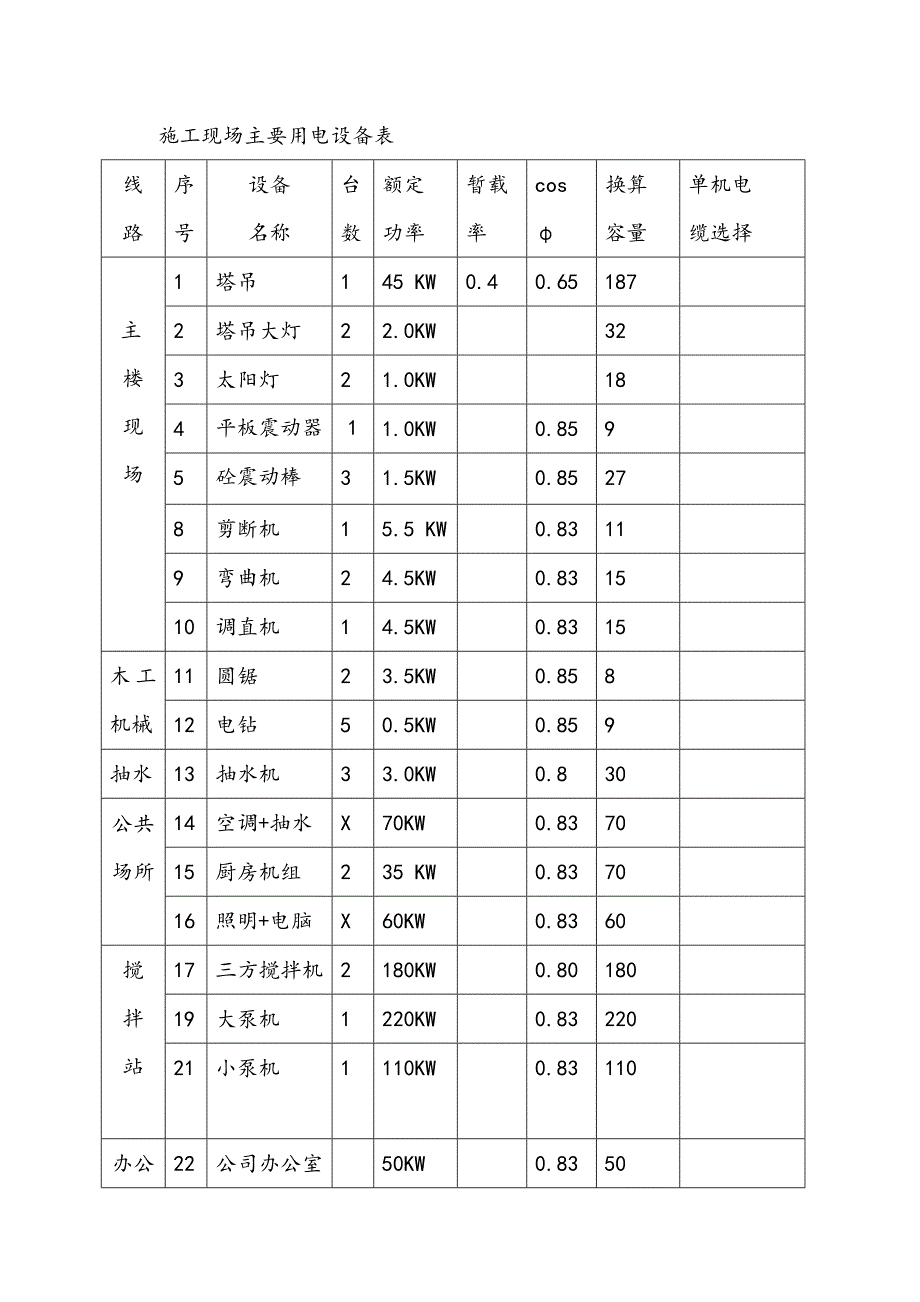 施工现场临时用电施工方案2.doc_第3页