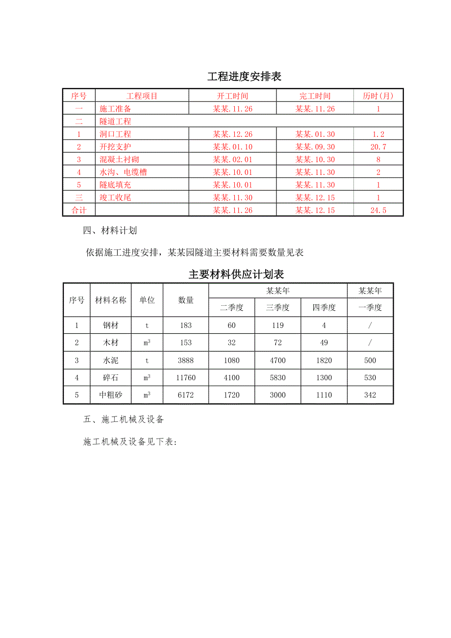 松树园隧道实施性施工组织设计.doc_第3页