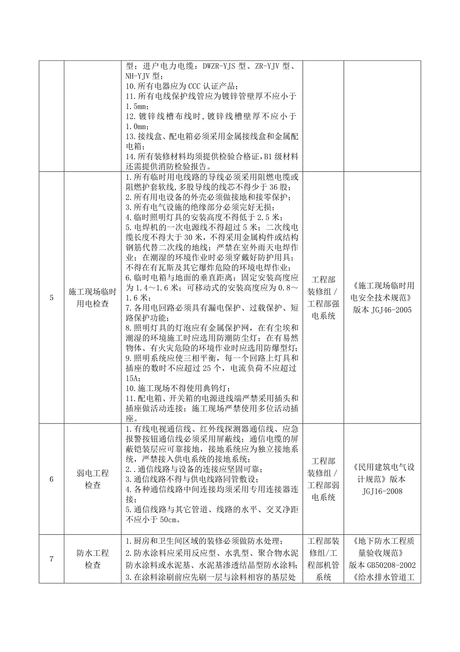 施工现场巡查及竣工验收操作指引GC008.doc_第2页