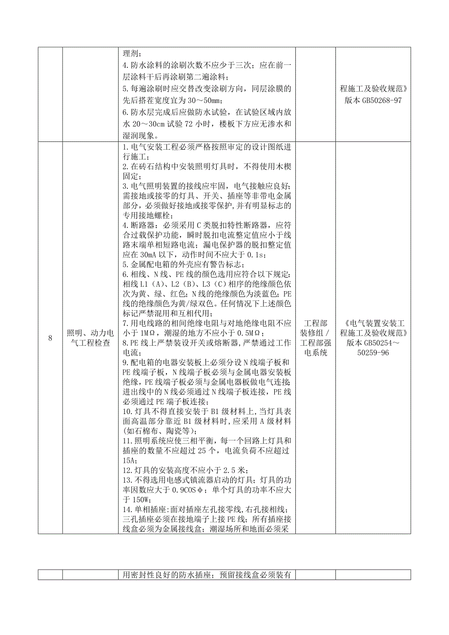 施工现场巡查及竣工验收操作指引GC008.doc_第3页