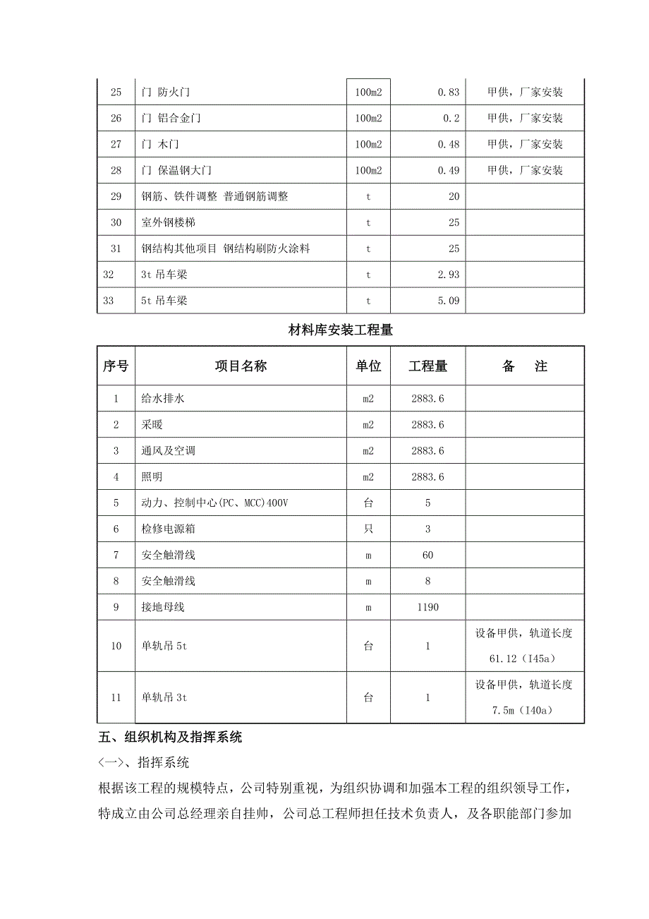 材料库工程施工方案.doc_第3页